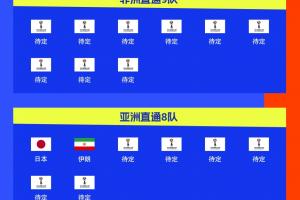 乐鱼体育官方网站-连续4届参赛！伊朗提前2轮晋级2026世界杯，预选赛晋级第三队